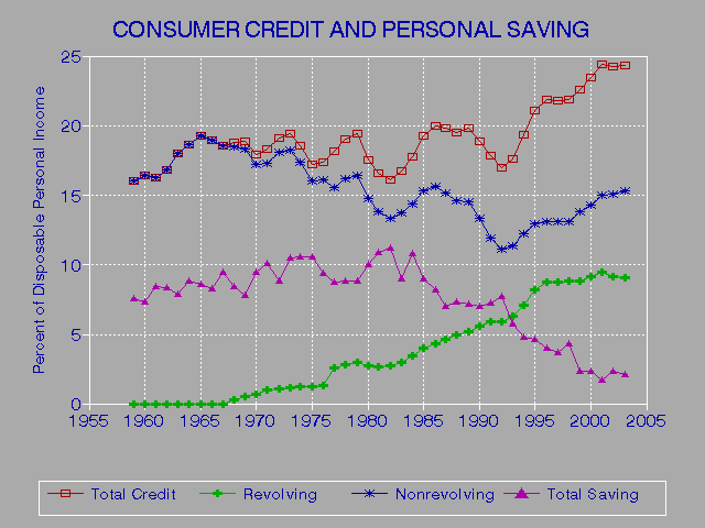 What Affects Credit Score